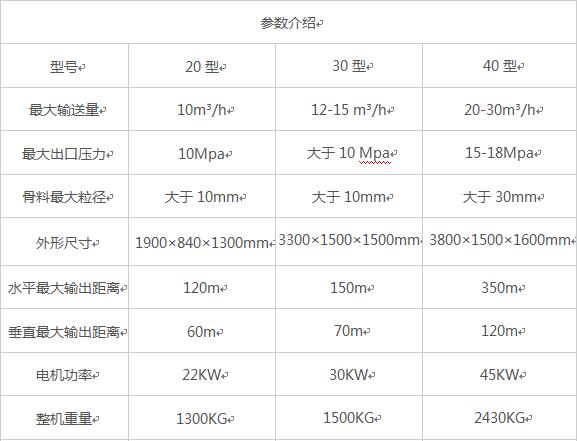 臥式大顆?；炷凛斔捅眯吞?hào)