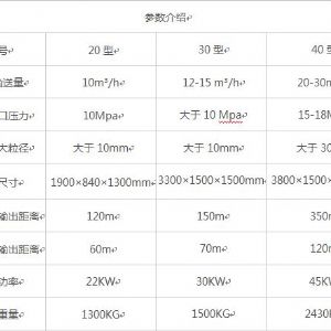 臥式大顆?；炷凛斔捅眯吞?hào)